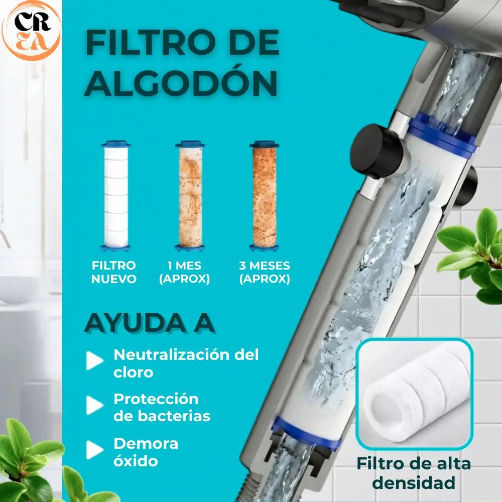 Pack Ducha con Filtro: Cabezal, Manguera y Filtros de Repuesto